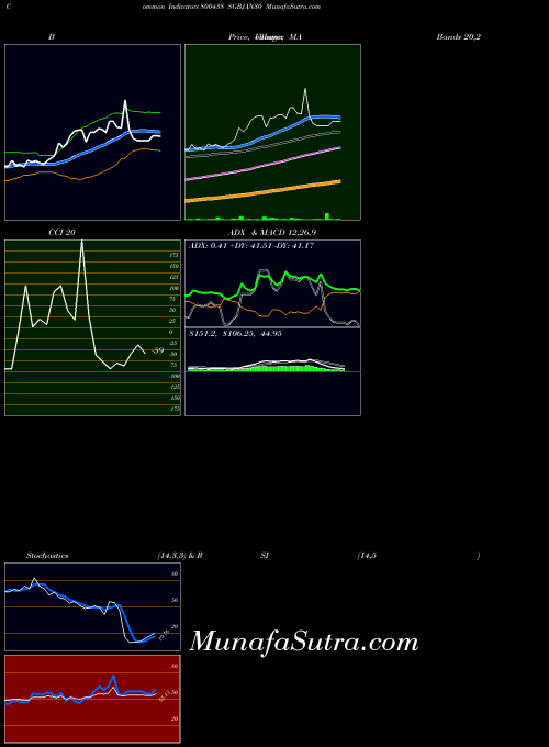 BSE SGBJAN30 800438 All indicator, SGBJAN30 800438 indicators All technical analysis, SGBJAN30 800438 indicators All free charts, SGBJAN30 800438 indicators All historical values BSE