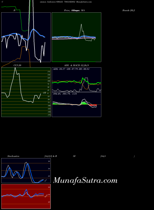 BSE 736GOI2052 800452 All indicator, 736GOI2052 800452 indicators All technical analysis, 736GOI2052 800452 indicators All free charts, 736GOI2052 800452 indicators All historical values BSE