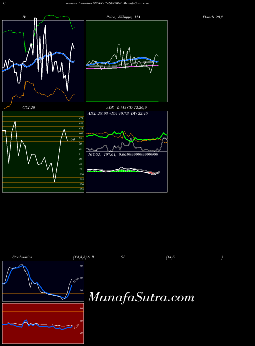 BSE 74GOI2062 800489 All indicator, 74GOI2062 800489 indicators All technical analysis, 74GOI2062 800489 indicators All free charts, 74GOI2062 800489 indicators All historical values BSE