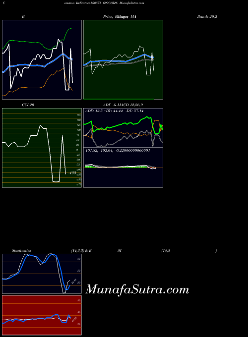 699goi26 indicators chart 
