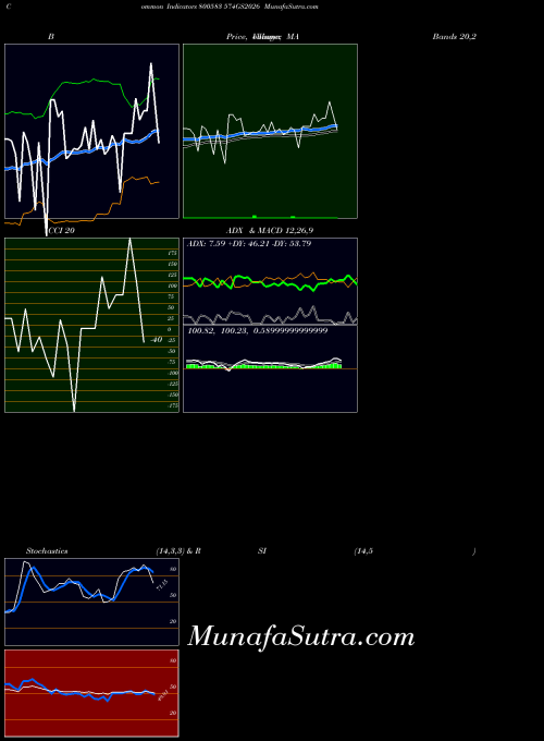 BSE 574GS2026 800583 All indicator, 574GS2026 800583 indicators All technical analysis, 574GS2026 800583 indicators All free charts, 574GS2026 800583 indicators All historical values BSE