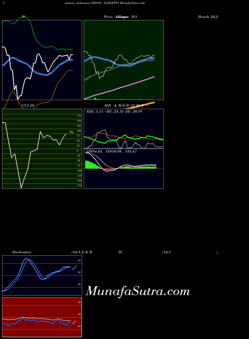 BSE SGBSEP31 800596 MACD indicator, SGBSEP31 800596 indicators MACD technical analysis, SGBSEP31 800596 indicators MACD free charts, SGBSEP31 800596 indicators MACD historical values BSE