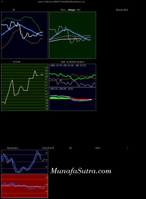 BSE 718GS2033 800599 All indicator, 718GS2033 800599 indicators All technical analysis, 718GS2033 800599 indicators All free charts, 718GS2033 800599 indicators All historical values BSE