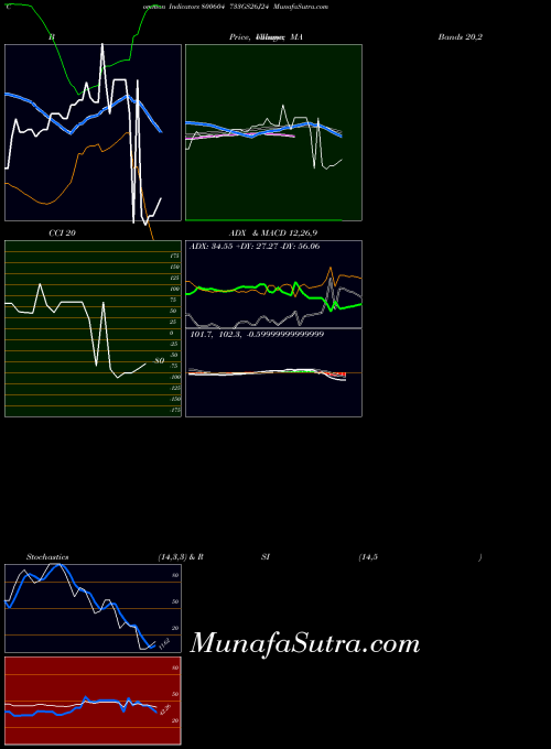 BSE 733GS26J24 800604 All indicator, 733GS26J24 800604 indicators All technical analysis, 733GS26J24 800604 indicators All free charts, 733GS26J24 800604 indicators All historical values BSE