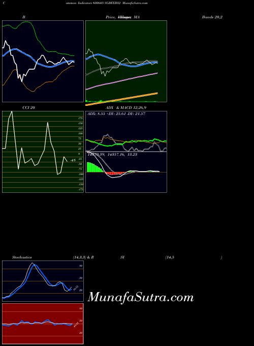 BSE SGBFEB32 800605 All indicator, SGBFEB32 800605 indicators All technical analysis, SGBFEB32 800605 indicators All free charts, SGBFEB32 800605 indicators All historical values BSE