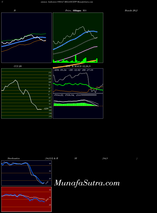 Reliancepp indicators chart 