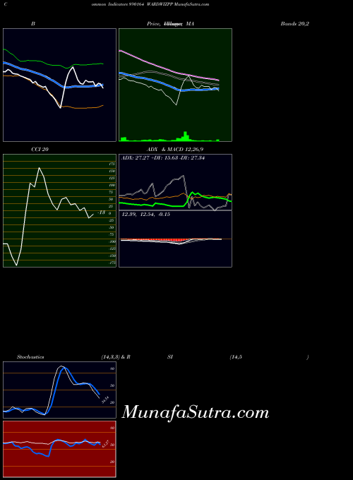 BSE WARDWIZPP 890164 All indicator, WARDWIZPP 890164 indicators All technical analysis, WARDWIZPP 890164 indicators All free charts, WARDWIZPP 890164 indicators All historical values BSE