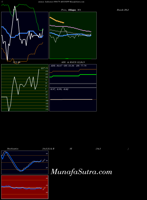 BSE ADCONPP 890179 All indicator, ADCONPP 890179 indicators All technical analysis, ADCONPP 890179 indicators All free charts, ADCONPP 890179 indicators All historical values BSE