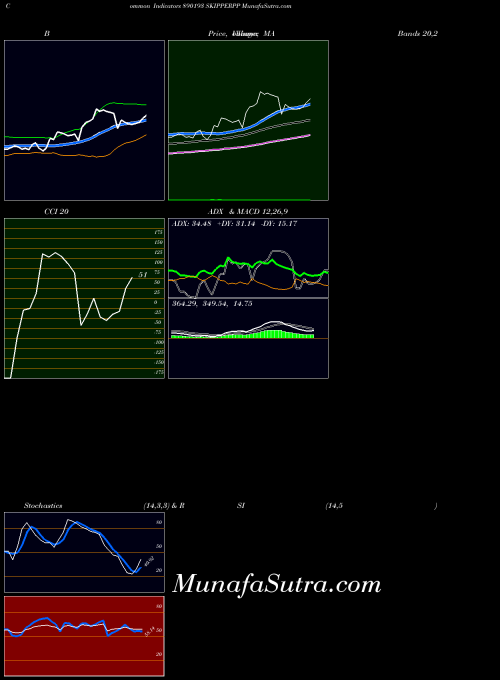 BSE SKIPPERPP 890193 All indicator, SKIPPERPP 890193 indicators All technical analysis, SKIPPERPP 890193 indicators All free charts, SKIPPERPP 890193 indicators All historical values BSE