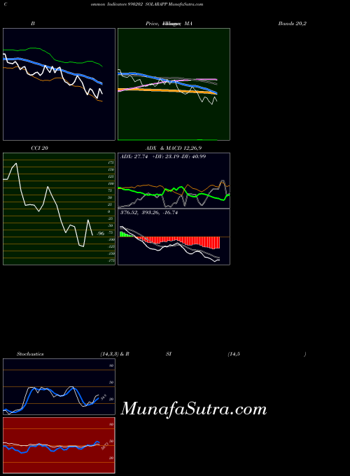 BSE SOLARAPP 890202 All indicator, SOLARAPP 890202 indicators All technical analysis, SOLARAPP 890202 indicators All free charts, SOLARAPP 890202 indicators All historical values BSE
