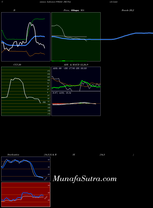BSE JMJ Fintech Limited 890222 All indicator, JMJ Fintech Limited 890222 indicators All technical analysis, JMJ Fintech Limited 890222 indicators All free charts, JMJ Fintech Limited 890222 indicators All historical values BSE