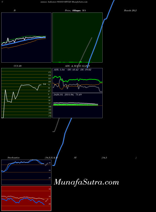 BSE 0IFCI25 935353 All indicator, 0IFCI25 935353 indicators All technical analysis, 0IFCI25 935353 indicators All free charts, 0IFCI25 935353 indicators All historical values BSE