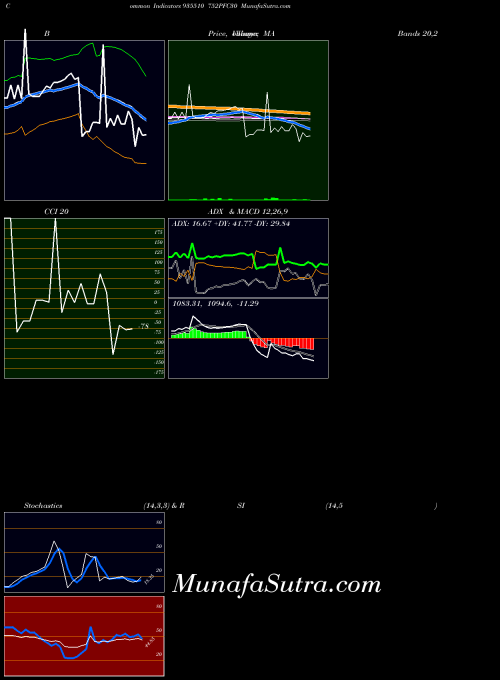 BSE 752PFC30 935510 All indicator, 752PFC30 935510 indicators All technical analysis, 752PFC30 935510 indicators All free charts, 752PFC30 935510 indicators All historical values BSE