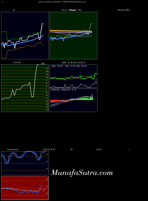 BSE 714REC25 935540 All indicator, 714REC25 935540 indicators All technical analysis, 714REC25 935540 indicators All free charts, 714REC25 935540 indicators All historical values BSE