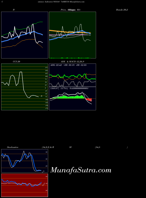 BSE 743REC35 935548 All indicator, 743REC35 935548 indicators All technical analysis, 743REC35 935548 indicators All free charts, 743REC35 935548 indicators All historical values BSE