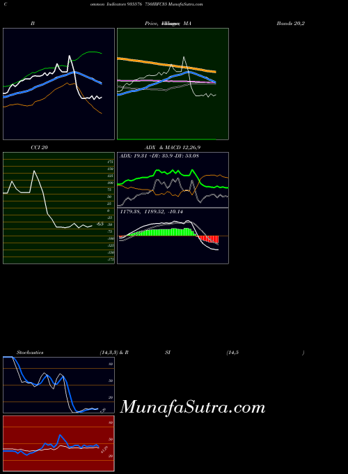 750irfc35 indicators chart 