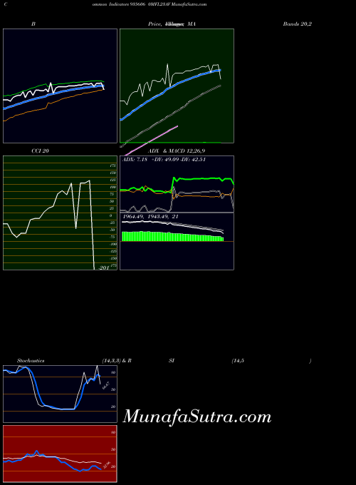 BSE 0MFL23AV 935606 All indicator, 0MFL23AV 935606 indicators All technical analysis, 0MFL23AV 935606 indicators All free charts, 0MFL23AV 935606 indicators All historical values BSE