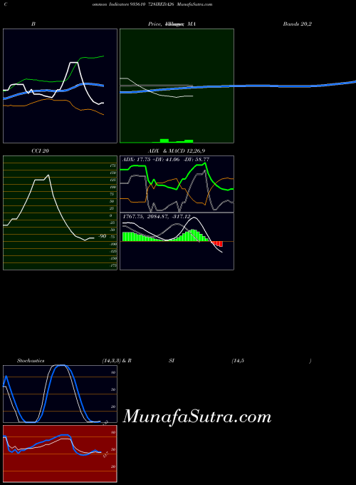 728ireda26 indicators chart 