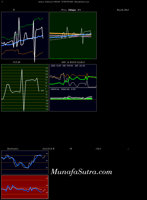 BSE 727HUDCO26 935640 All indicator, 727HUDCO26 935640 indicators All technical analysis, 727HUDCO26 935640 indicators All free charts, 727HUDCO26 935640 indicators All historical values BSE
