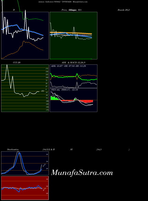 BSE 729NHAI26 935662 All indicator, 729NHAI26 935662 indicators All technical analysis, 729NHAI26 935662 indicators All free charts, 729NHAI26 935662 indicators All historical values BSE