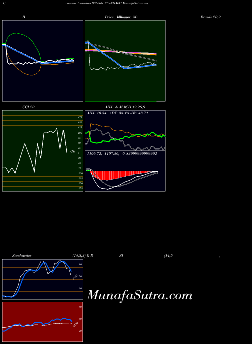 BSE 769NHAI31 935666 All indicator, 769NHAI31 935666 indicators All technical analysis, 769NHAI31 935666 indicators All free charts, 769NHAI31 935666 indicators All historical values BSE
