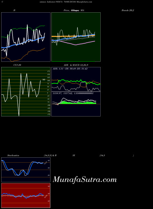 BSE 769HUDCO31 935674 All indicator, 769HUDCO31 935674 indicators All technical analysis, 769HUDCO31 935674 indicators All free charts, 769HUDCO31 935674 indicators All historical values BSE