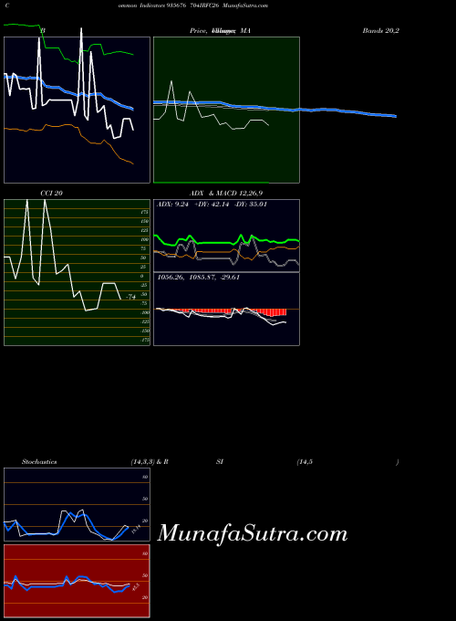 704irfc26 indicators chart 