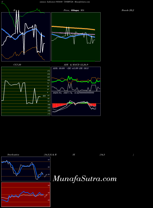 BSE 729IRFC26 935680 All indicator, 729IRFC26 935680 indicators All technical analysis, 729IRFC26 935680 indicators All free charts, 729IRFC26 935680 indicators All historical values BSE