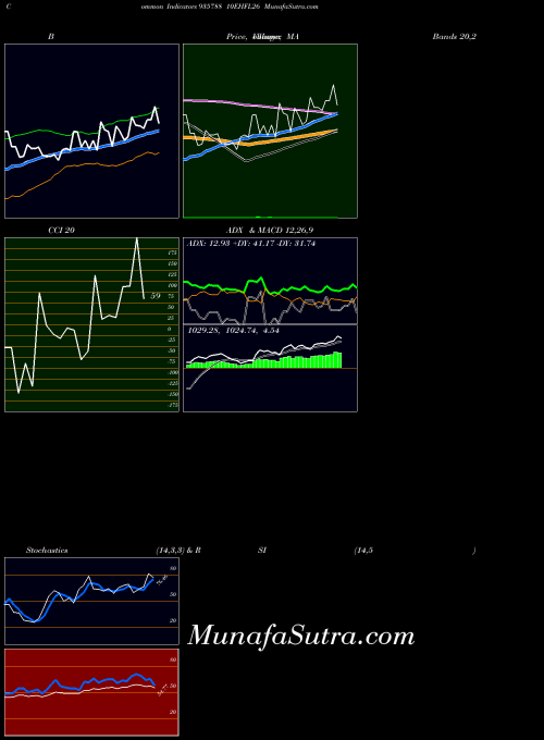 BSE 10EHFL26 935788 All indicator, 10EHFL26 935788 indicators All technical analysis, 10EHFL26 935788 indicators All free charts, 10EHFL26 935788 indicators All historical values BSE