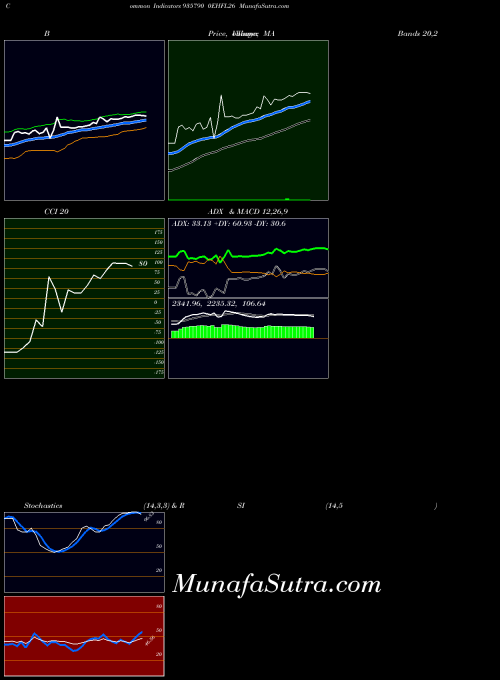 0ehfl26 indicators chart 