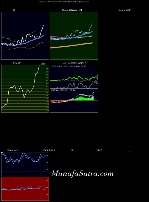 BSE 925DHFL23B 935840 All indicator, 925DHFL23B 935840 indicators All technical analysis, 925DHFL23B 935840 indicators All free charts, 925DHFL23B 935840 indicators All historical values BSE