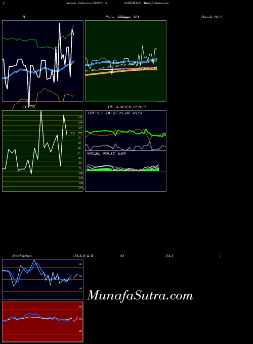 BSE 865IBHFL26 935856 All indicator, 865IBHFL26 935856 indicators All technical analysis, 865IBHFL26 935856 indicators All free charts, 865IBHFL26 935856 indicators All historical values BSE