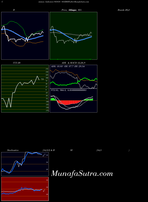 885ibhfl26a indicators chart 