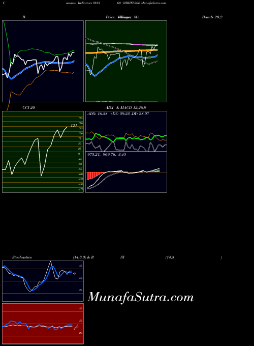 BSE 9IBHFL26B 935860 BollingerBands indicator, 9IBHFL26B 935860 indicators BollingerBands technical analysis, 9IBHFL26B 935860 indicators BollingerBands free charts, 9IBHFL26B 935860 indicators BollingerBands historical values BSE