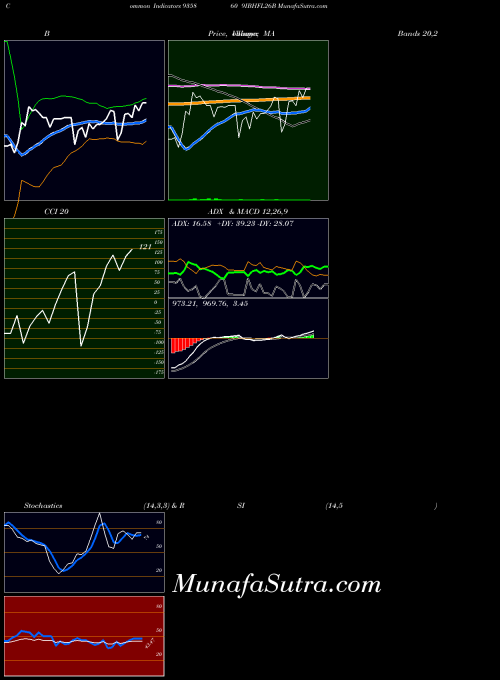 BSE 9IBHFL26B 935860 All indicator, 9IBHFL26B 935860 indicators All technical analysis, 9IBHFL26B 935860 indicators All free charts, 9IBHFL26B 935860 indicators All historical values BSE