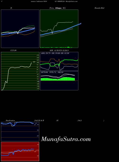 BSE 0IBHFL26 935862 All indicator, 0IBHFL26 935862 indicators All technical analysis, 0IBHFL26 935862 indicators All free charts, 0IBHFL26 935862 indicators All historical values BSE