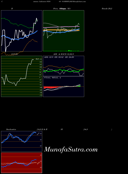 BSE 915IBHFL26B 935868 All indicator, 915IBHFL26B 935868 indicators All technical analysis, 915IBHFL26B 935868 indicators All free charts, 915IBHFL26B 935868 indicators All historical values BSE