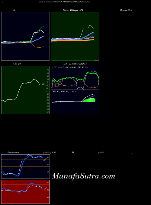 BSE 915RHFL27B 935912 All indicator, 915RHFL27B 935912 indicators All technical analysis, 915RHFL27B 935912 indicators All free charts, 915RHFL27B 935912 indicators All historical values BSE