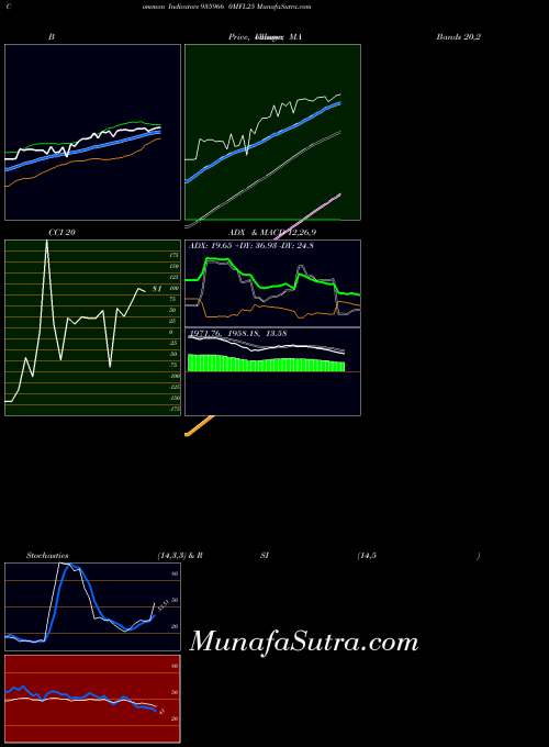 BSE 0MFL25 935966 All indicator, 0MFL25 935966 indicators All technical analysis, 0MFL25 935966 indicators All free charts, 0MFL25 935966 indicators All historical values BSE