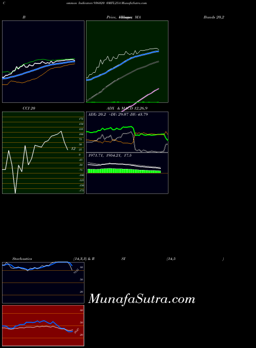 BSE 0MFL25A 936020 All indicator, 0MFL25A 936020 indicators All technical analysis, 0MFL25A 936020 indicators All free charts, 0MFL25A 936020 indicators All historical values BSE