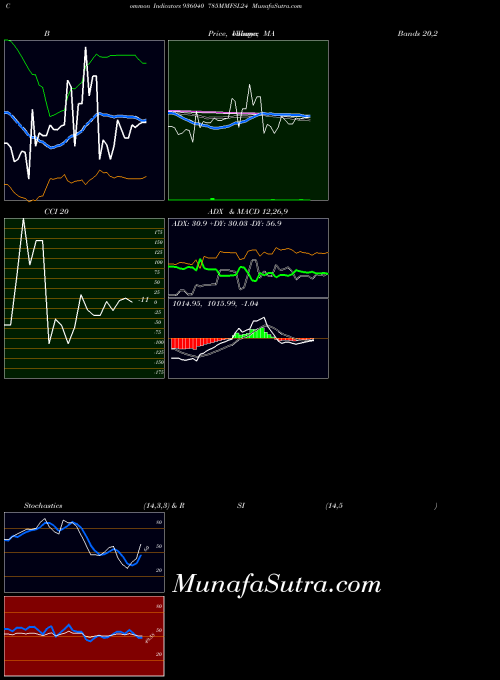 BSE 785MMFSL24 936040 All indicator, 785MMFSL24 936040 indicators All technical analysis, 785MMFSL24 936040 indicators All free charts, 785MMFSL24 936040 indicators All historical values BSE