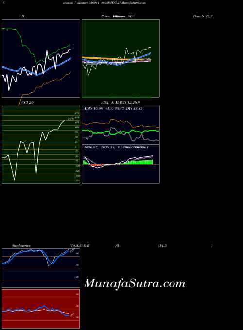 BSE 800MMFSL27 936044 All indicator, 800MMFSL27 936044 indicators All technical analysis, 800MMFSL27 936044 indicators All free charts, 800MMFSL27 936044 indicators All historical values BSE