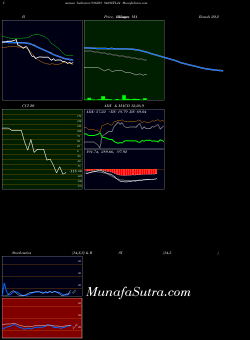 BSE 940SEFL24 936058 All indicator, 940SEFL24 936058 indicators All technical analysis, 940SEFL24 936058 indicators All free charts, 940SEFL24 936058 indicators All historical values BSE