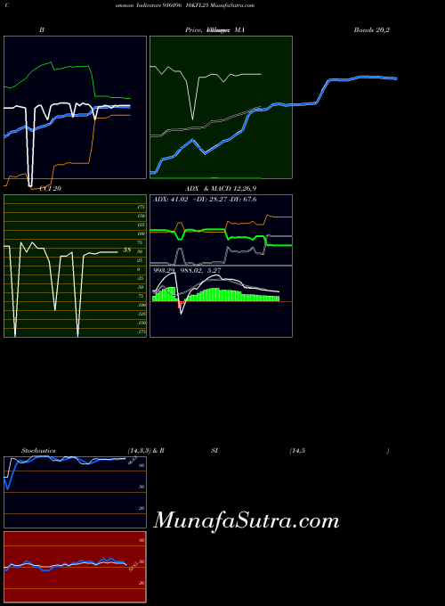 BSE 10KFL25 936096 All indicator, 10KFL25 936096 indicators All technical analysis, 10KFL25 936096 indicators All free charts, 10KFL25 936096 indicators All historical values BSE