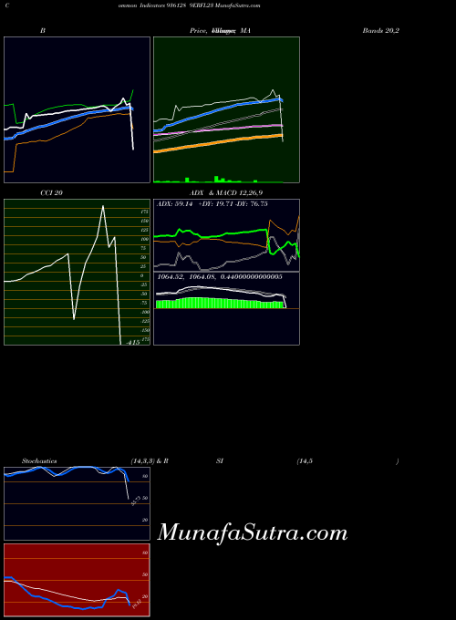 9erfl23 indicators chart 