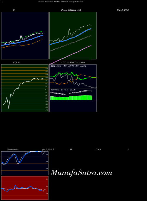 BSE 0MFL23 936152 All indicator, 0MFL23 936152 indicators All technical analysis, 0MFL23 936152 indicators All free charts, 0MFL23 936152 indicators All historical values BSE