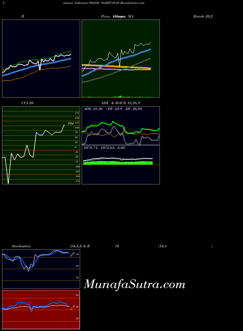 BSE 95JMFCSL23 936220 All indicator, 95JMFCSL23 936220 indicators All technical analysis, 95JMFCSL23 936220 indicators All free charts, 95JMFCSL23 936220 indicators All historical values BSE