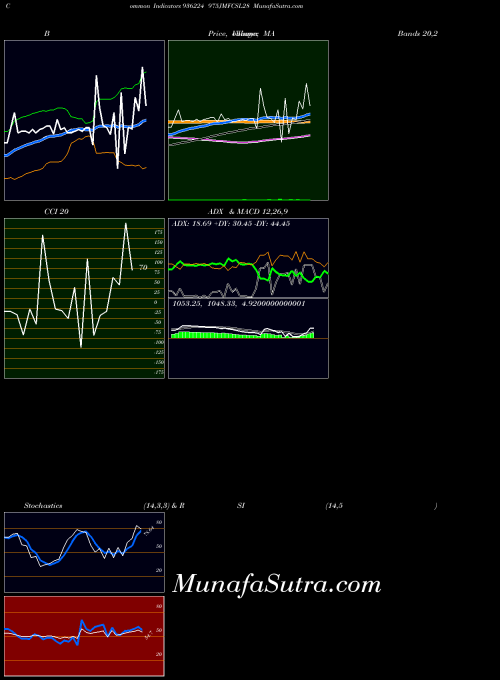 BSE 975JMFCSL28 936224 All indicator, 975JMFCSL28 936224 indicators All technical analysis, 975JMFCSL28 936224 indicators All free charts, 975JMFCSL28 936224 indicators All historical values BSE