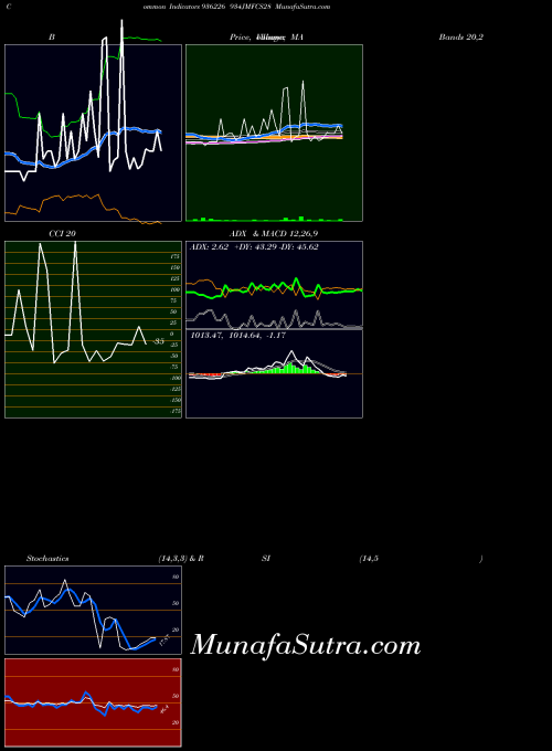BSE 934JMFCS28 936226 All indicator, 934JMFCS28 936226 indicators All technical analysis, 934JMFCS28 936226 indicators All free charts, 934JMFCS28 936226 indicators All historical values BSE
