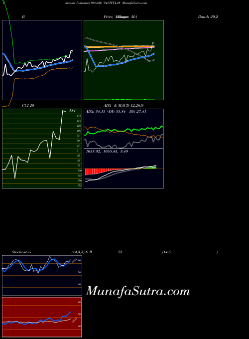 BSE 94STFCL28 936236 All indicator, 94STFCL28 936236 indicators All technical analysis, 94STFCL28 936236 indicators All free charts, 94STFCL28 936236 indicators All historical values BSE